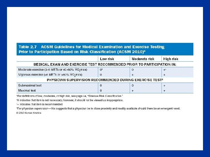 chapter 22 Preliminary Health Screening and Risk Classification