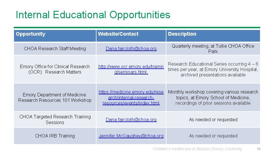 Internal Educational Opportunities Opportunity CHOA Research Staff Meeting Website/Contact Description Dana. faircloth@choa. org Quarterly