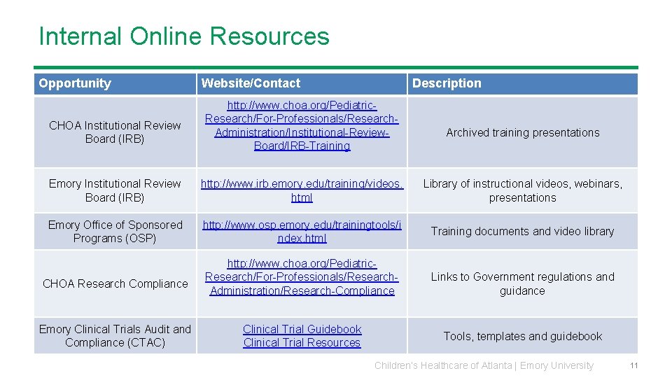 Internal Online Resources Opportunity CHOA Institutional Review Board (IRB) Website/Contact Description http: //www. choa.