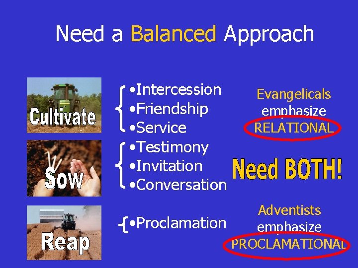 Need a Balanced Approach • Intercession • Friendship • Service • Testimony • Invitation