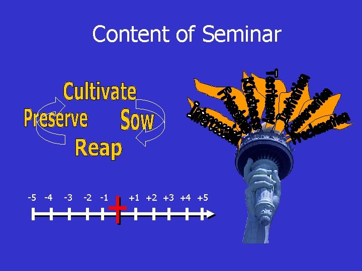 Content of Seminar -5 -4 -3 -2 -1 +1 +2 +3 +4 +5 