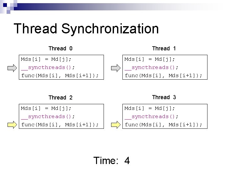 Thread Synchronization Thread 0 Thread 1 Mds[i] = Md[j]; __syncthreads(); func(Mds[i], Mds[i+1]); Thread 2