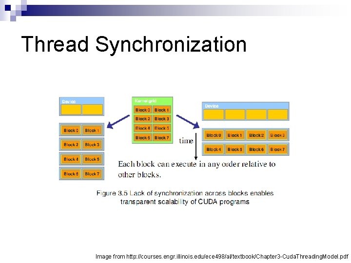 Thread Synchronization Image from http: //courses. engr. illinois. edu/ece 498/al/textbook/Chapter 3 -Cuda. Threading. Model.