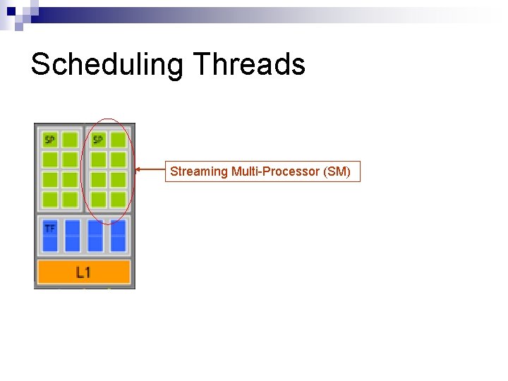 Scheduling Threads Streaming Multi-Processor (SM) 