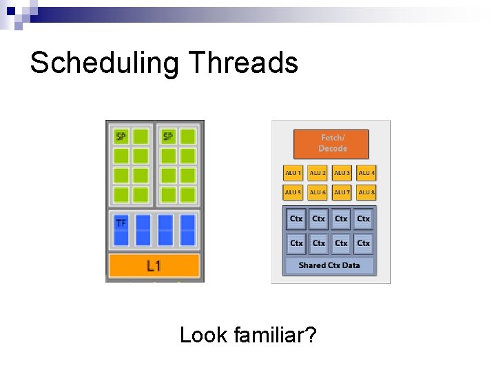 Scheduling Threads Look familiar? 