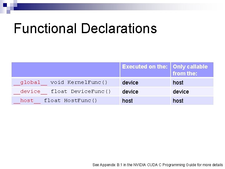 Functional Declarations Executed on the: Only callable from the: __global__ void Kernel. Func() device