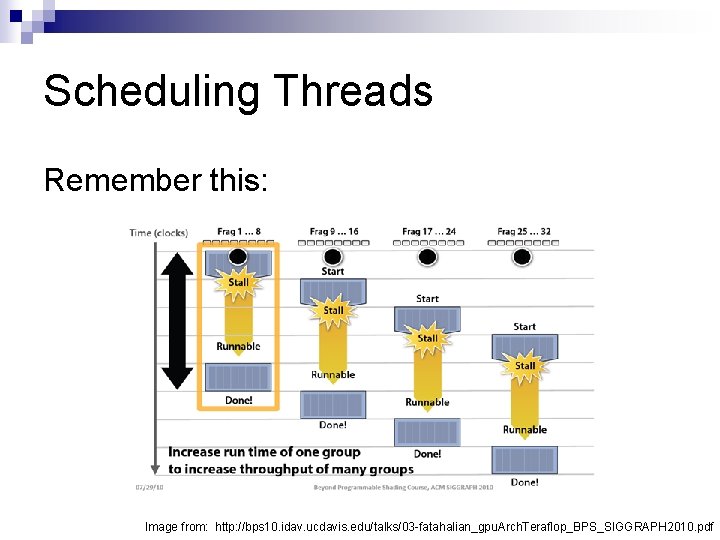 Scheduling Threads Remember this: Image from: http: //bps 10. idav. ucdavis. edu/talks/03 -fatahalian_gpu. Arch.