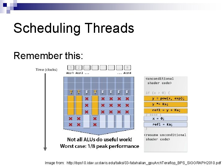 Scheduling Threads Remember this: Image from: http: //bps 10. idav. ucdavis. edu/talks/03 -fatahalian_gpu. Arch.
