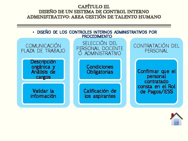 CAPÍTULO III. DISEÑO DE UN SISTEMA DE CONTROL INTERNO ADMINISTRATIVO: AREA GESTIÓN DE TALENTO