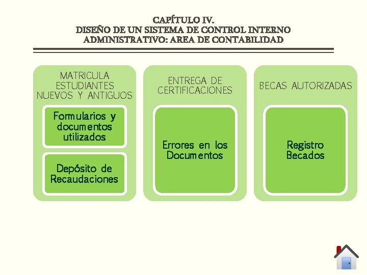 CAPÍTULO IV. DISEÑO DE UN SISTEMA DE CONTROL INTERNO ADMINISTRATIVO: AREA DE CONTABILIDAD MATRICULA