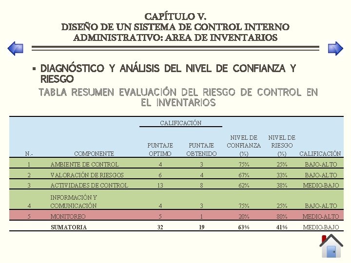 CAPÍTULO V. DISEÑO DE UN SISTEMA DE CONTROL INTERNO ADMINISTRATIVO: AREA DE INVENTARIOS §