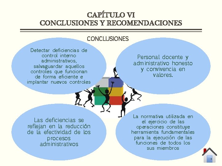 CAPÍTULO VI CONCLUSIONES Y RECOMENDACIONES CONCLUSIONES Detectar deficiencias de control interno administrativos, salvaguardar aquellos