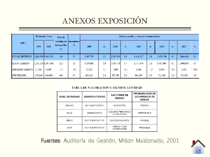 ANEXOS EXPOSICIÓN Fuentes: Auditoría de Gestión, Milton Maldonado, 2001 