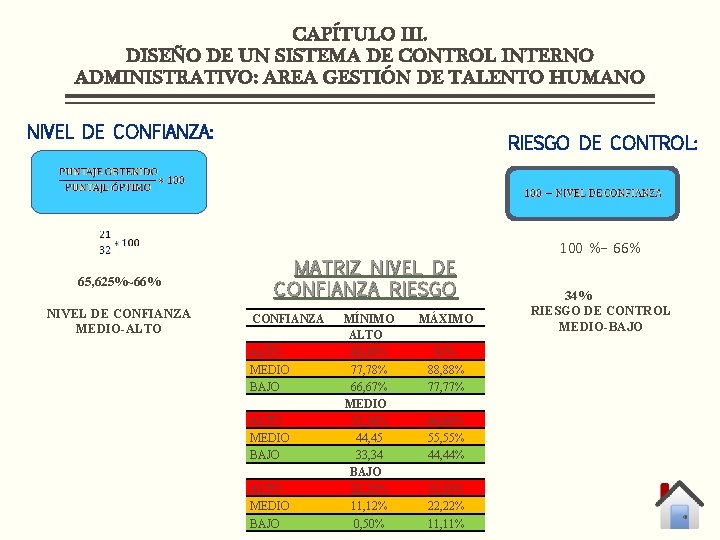 CAPÍTULO III. DISEÑO DE UN SISTEMA DE CONTROL INTERNO ADMINISTRATIVO: AREA GESTIÓN DE TALENTO