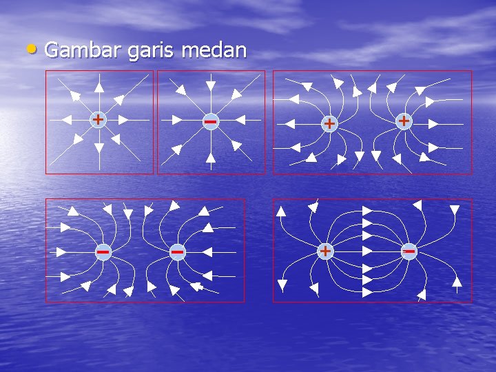  • Gambar garis medan + + 