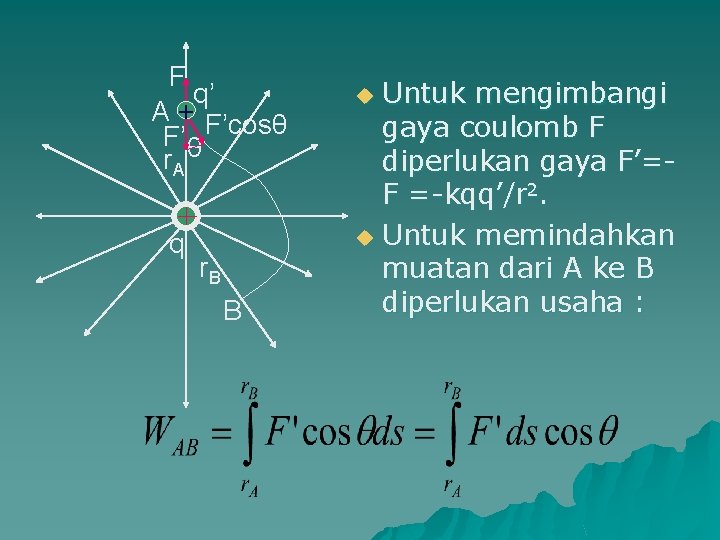 F q’ A + F’cosθ F’θ r A q r. B B Untuk mengimbangi