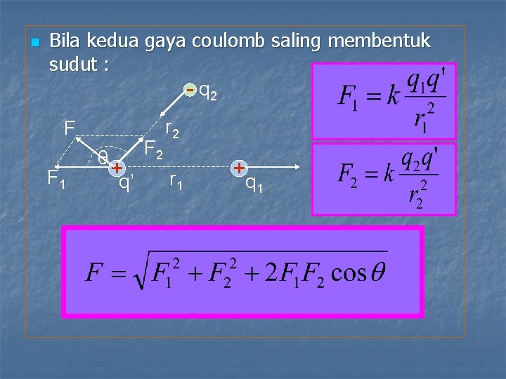 n Bila kedua gaya coulomb saling membentuk sudut : - q 2 F F