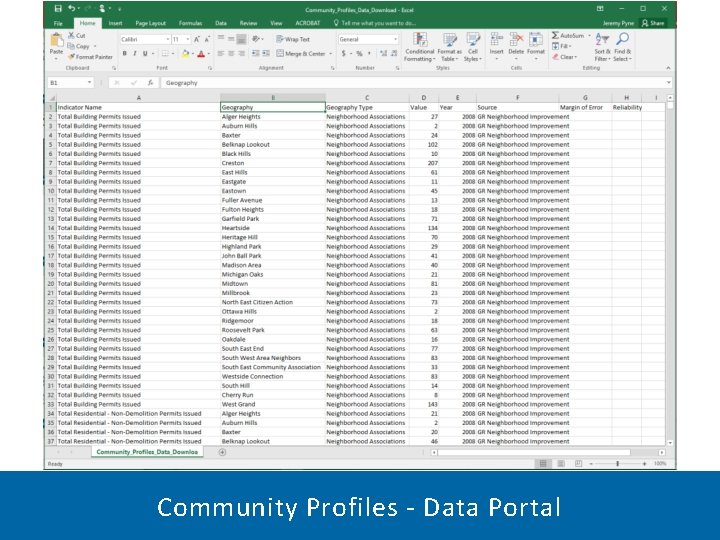 Community Profiles - Data Portal 