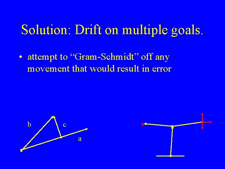 Solution: Drift on multiple goals. • attempt to “Gram-Schmidt” off any movement that would