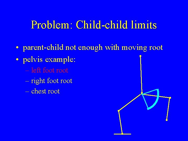 Problem: Child-child limits • parent-child not enough with moving root • pelvis example: –