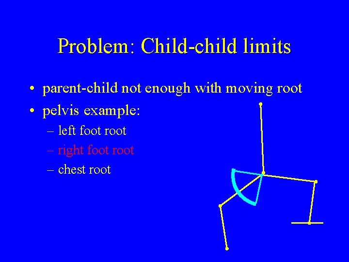 Problem: Child-child limits • parent-child not enough with moving root • pelvis example: –