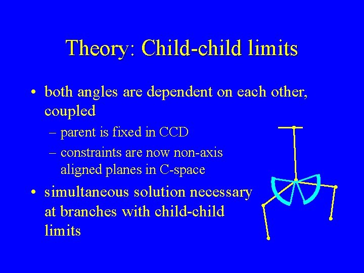 Theory: Child-child limits • both angles are dependent on each other, coupled – parent