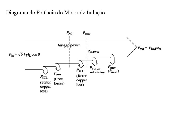 Diagrama de Potência do Motor de Indução 