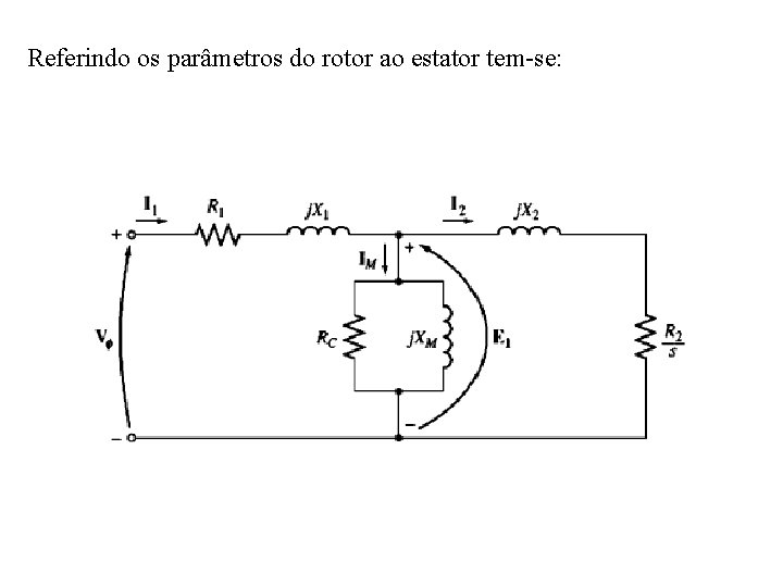 Referindo os parâmetros do rotor ao estator tem-se: 