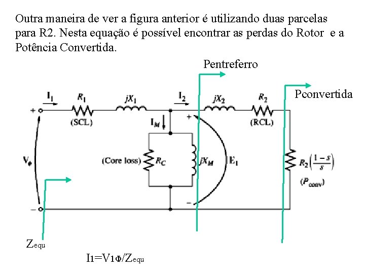 Outra maneira de ver a figura anterior é utilizando duas parcelas para R 2.