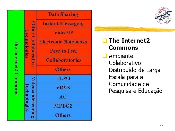 q The Internet 2 Commons q Ambiente Colaborativo Distribuído de Larga Escala para a