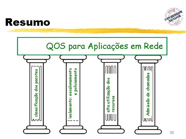 Admissão de chamadas alta utilização dos recursos isolamento: escalonamento e policiamento classificação dos pacotes