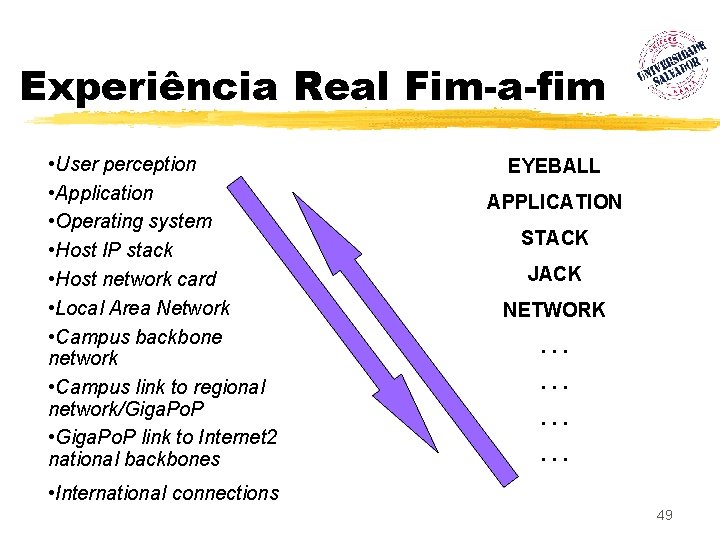 Experiência Real Fim-a-fim • User perception • Application • Operating system • Host IP