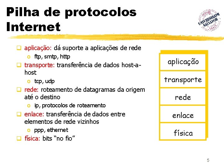 Pilha de protocolos Internet q aplicação: dá suporte a aplicações de rede o ftp,