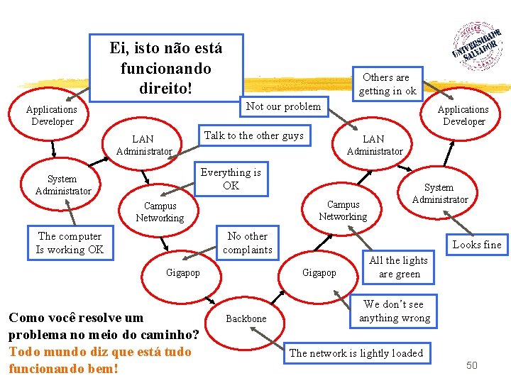 O Ei, isto não está funcionando direito! Problema Others are getting in ok Not