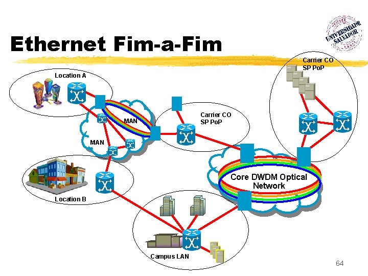 Ethernet Fim-a-Fim Carrier CO SP Po. P Location A Carrier CO SP Po. P