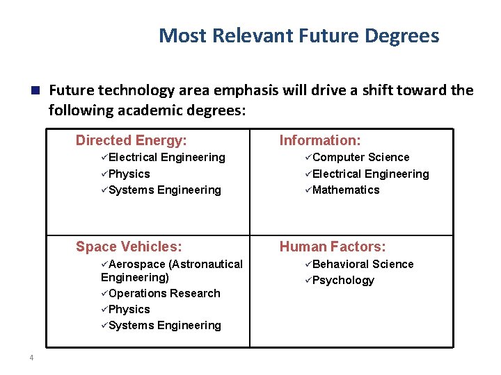 Most Relevant Future Degrees n Future technology area emphasis will drive a shift toward