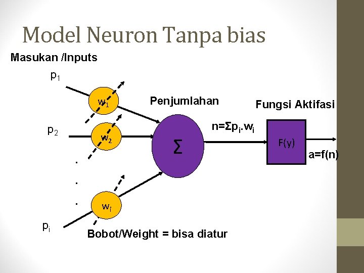Model Neuron Tanpa bias Masukan /Inputs p 1 w 1 p 2 w 2.