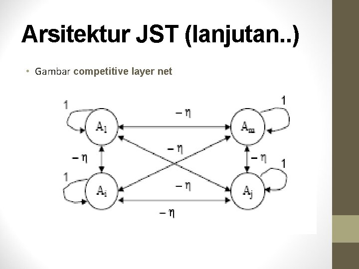 Arsitektur JST (lanjutan. . ) • Gambar competitive layer net 