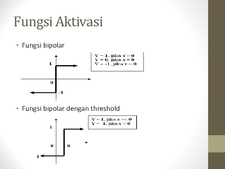 Fungsi Aktivasi • Fungsi bipolar dengan threshold 