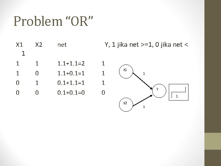 Problem “OR” X 1 X 2 net 1 0 1. 1+1. 1=2 1. 1+0.