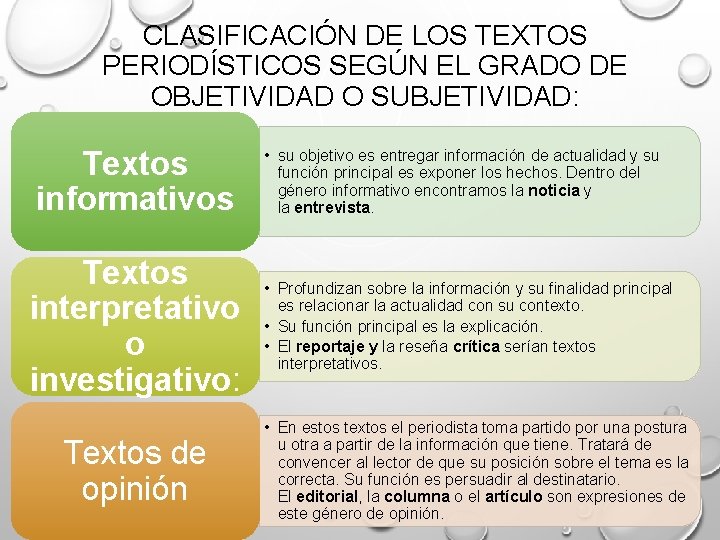 CLASIFICACIÓN DE LOS TEXTOS PERIODÍSTICOS SEGÚN EL GRADO DE OBJETIVIDAD O SUBJETIVIDAD: Textos informativos