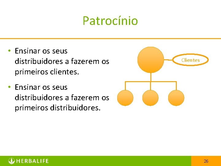 Patrocínio • Ensinar os seus distribuidores a fazerem os primeiros clientes. Clientes • Ensinar