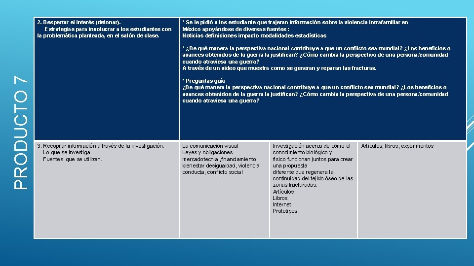 PRODUCTO 7 2. Despertar el interés (detonar). Estrategias para involucrar a los estudiantes con