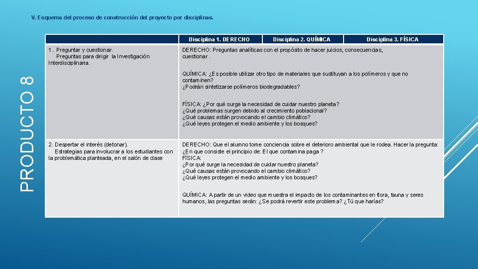 V. Esquema del proceso de construcción del proyecto por disciplinas. Disciplina 1. DERECHO PRODUCTO