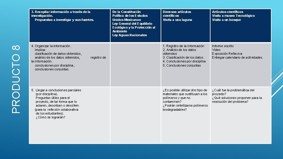 PRODUCTO 8 3. Recopilar información a través de la investigación. Propuestas a investigar y