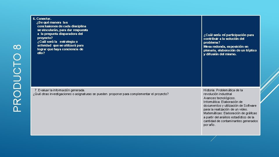 PRODUCTO 8 6. Conectar. ¿De qué manera las conclusiones de cada disciplina se vincularán,