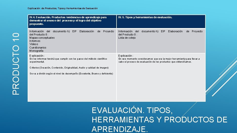 PRODUCTO 10 Explicación de Productos, Tipos y Herramientas de Evaluación. IV. 4. Evaluación. Productos