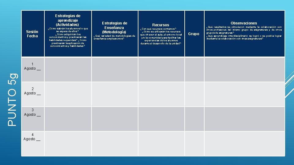 Estrategias de aprendizaje (Actividades) Sesión Fecha ¿Cómo sabrán los alumnos lo que se espera