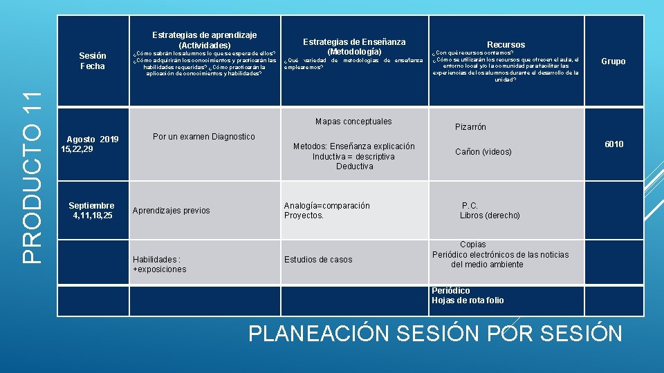 Estrategias de aprendizaje (Actividades) PRODUCTO 11 Sesión Fecha ¿Cómo sabrán los alumnos lo que