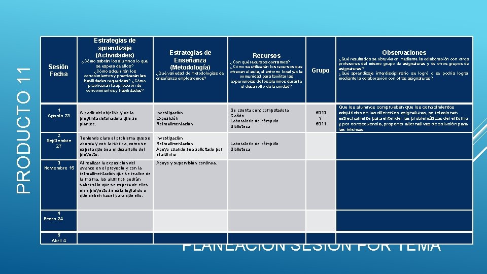 PRODUCTO 11 Estrategias de aprendizaje (Actividades) Sesión Fecha 1 Agosto 23 2 Septiembre 27